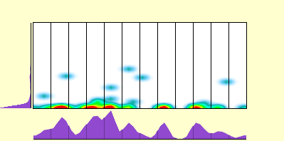 elevation plot