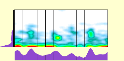 elevation plot