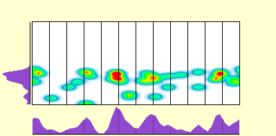 elevation plot