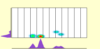 elevation plot
