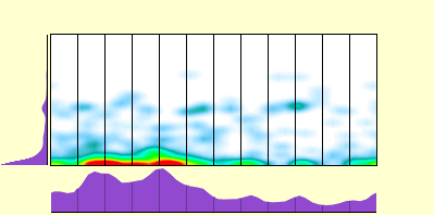 elevation plot