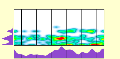 elevation plot