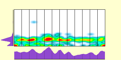 elevation plot