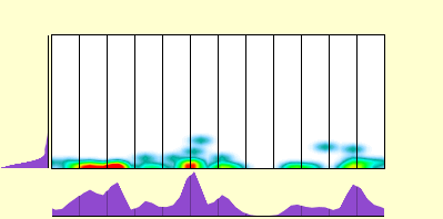 elevation plot