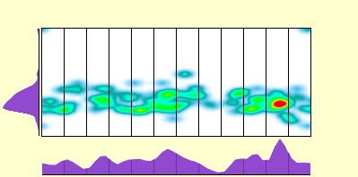 elevation plot