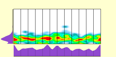 elevation plot