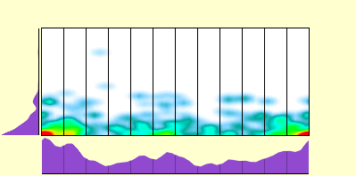 elevation plot