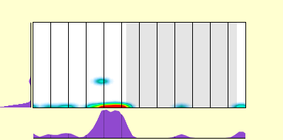 elevation plot