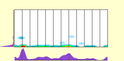 elevation plot