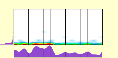 elevation plot