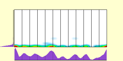 elevation plot
