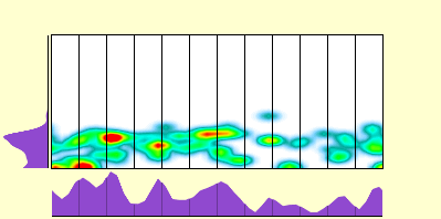 elevation plot