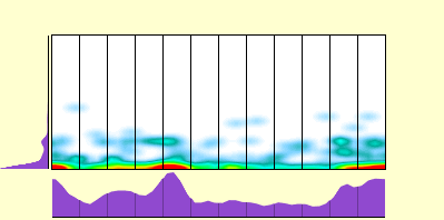 elevation plot