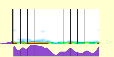 elevation plot
