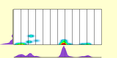 elevation plot