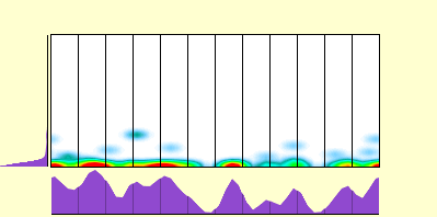 elevation plot