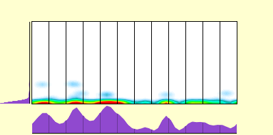 elevation plot