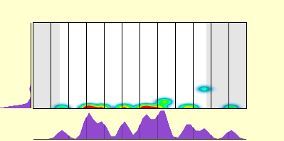elevation plot