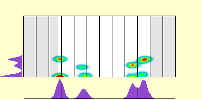 elevation plot