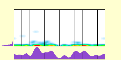 elevation plot