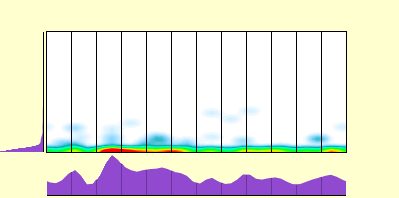 elevation plot