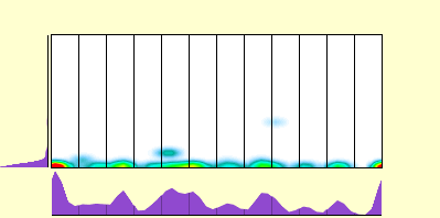 elevation plot
