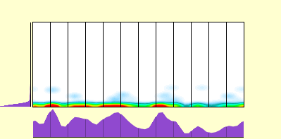 elevation plot