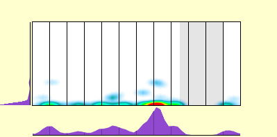 elevation plot
