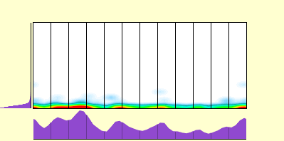 elevation plot