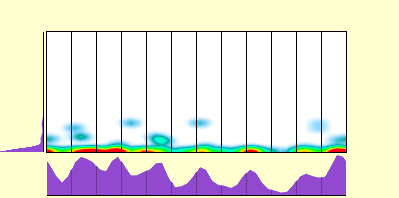 elevation plot