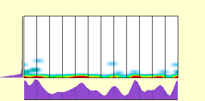 elevation plot
