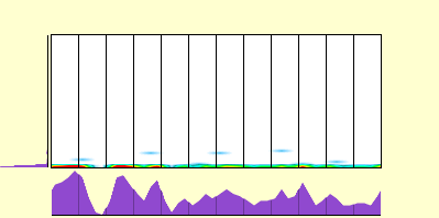 elevation plot