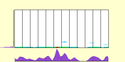elevation plot