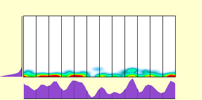 elevation plot