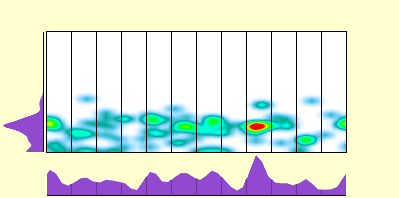 elevation plot