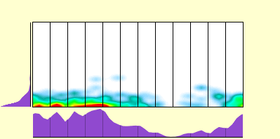 elevation plot