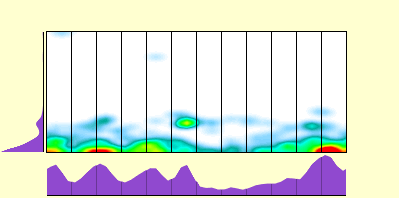 elevation plot