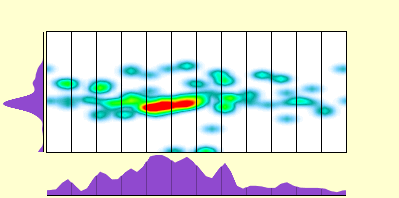 elevation plot