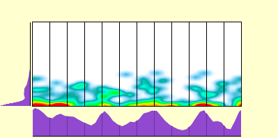 elevation plot