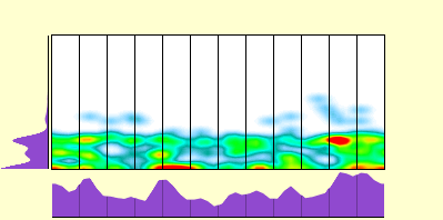 elevation plot