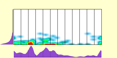 elevation plot