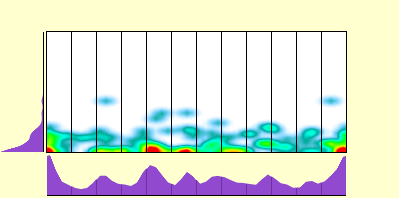 elevation plot