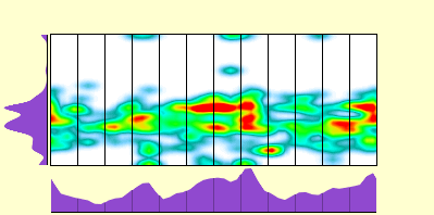 elevation plot