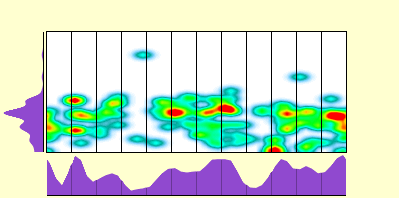 elevation plot