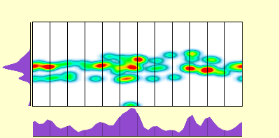 elevation plot