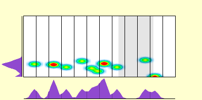 elevation plot