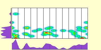 elevation plot