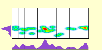 elevation plot