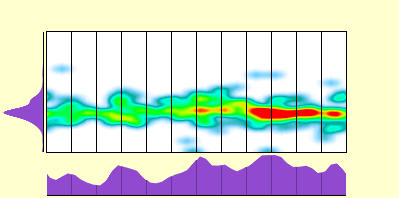 elevation plot