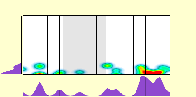 elevation plot